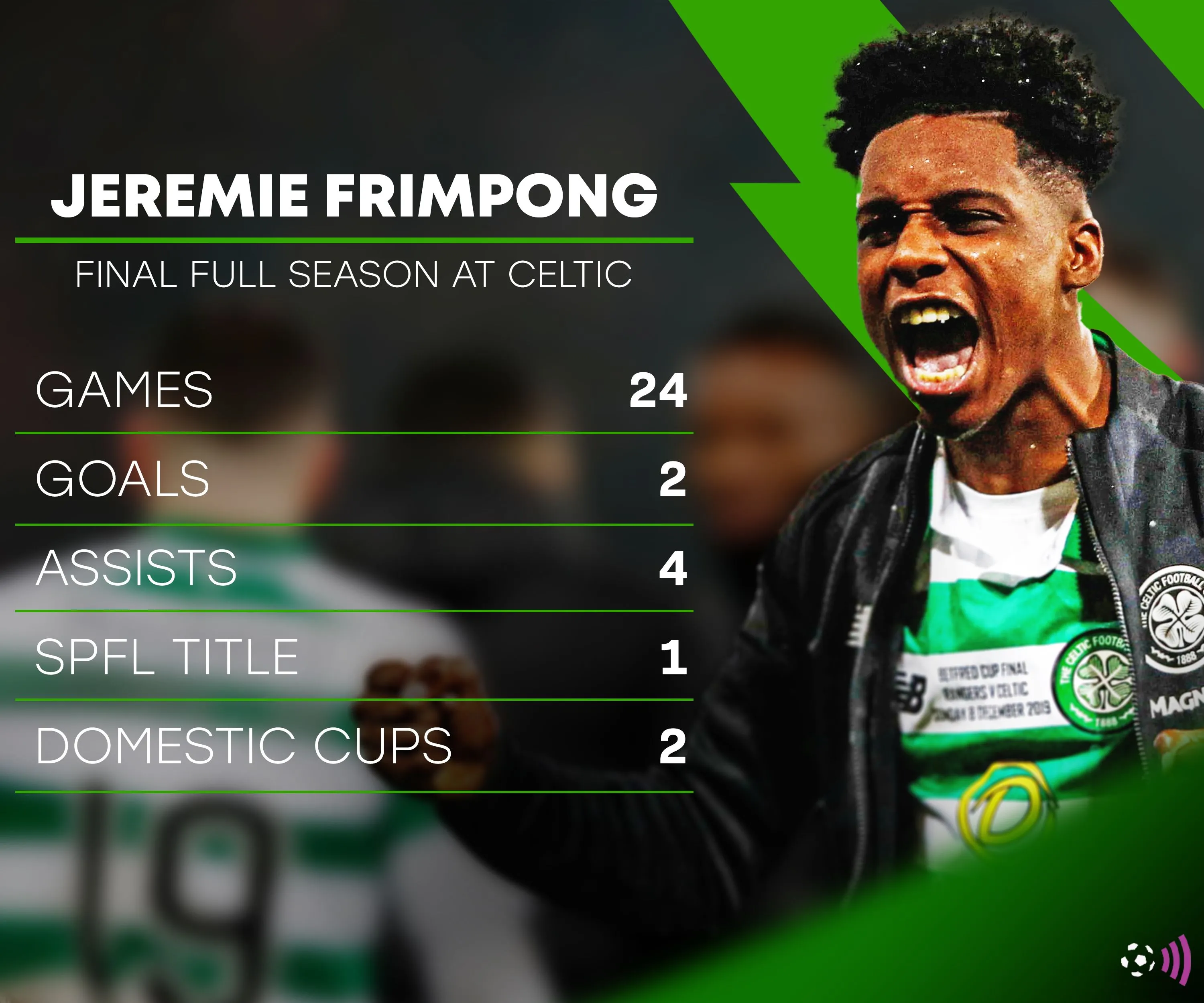 Jeremie Frimpong trong mùa giải cuối cùng tại Celtic