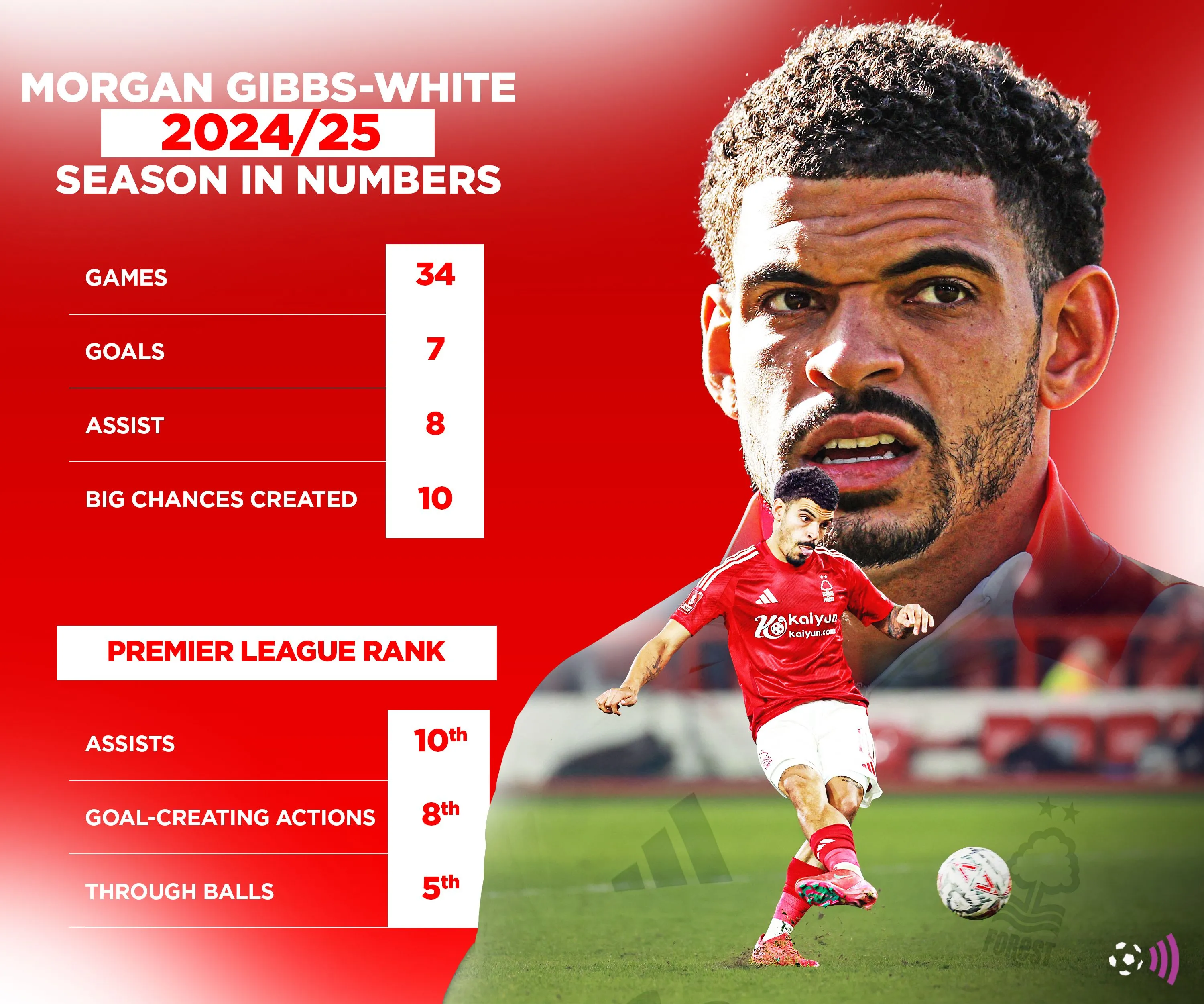 Morgan Gibbs-White - Ngôi sao tiềm năng của Tottenham