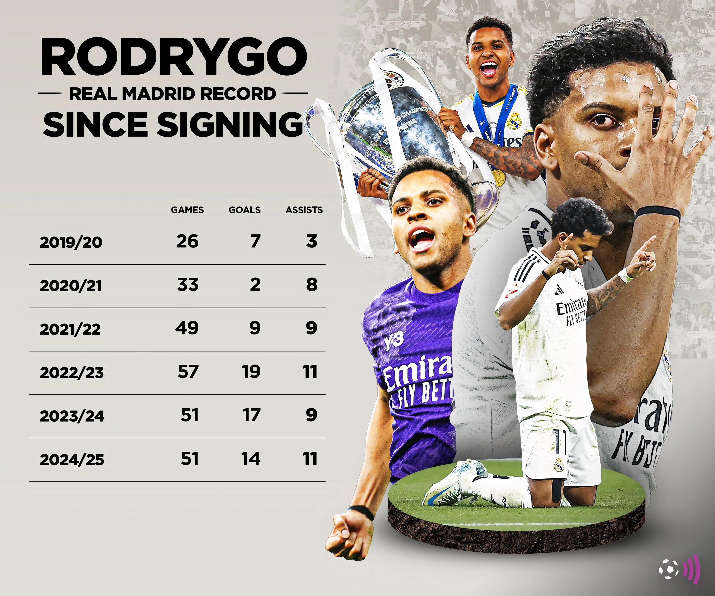 Rodrygo Goes thể hiện kỹ năng ấn tượng trong một trận đấu cho Real Madrid