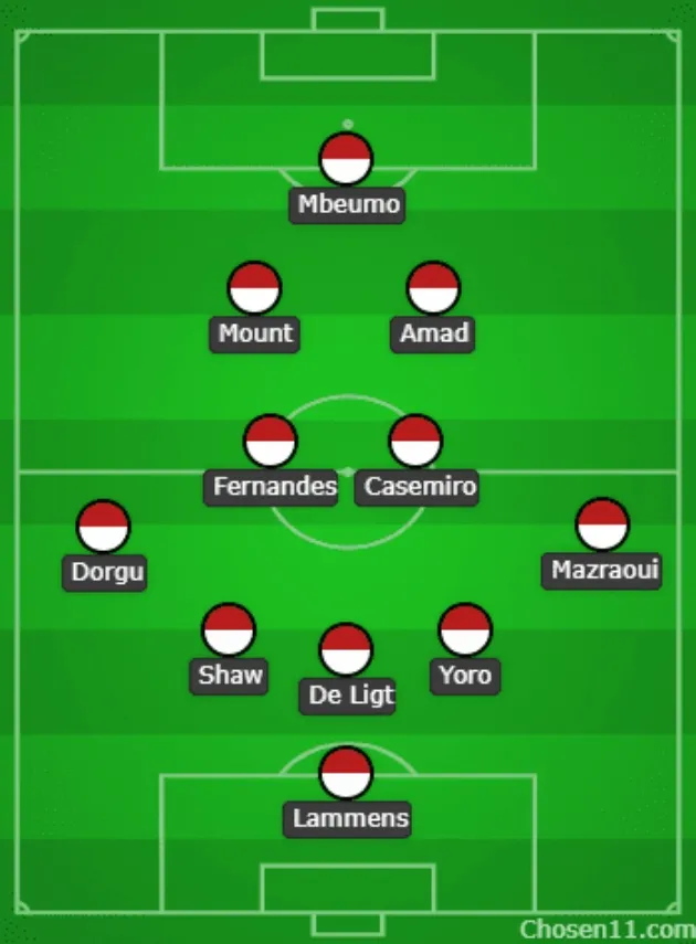 Đội hình dự kiến Manchester United trước trận Everton