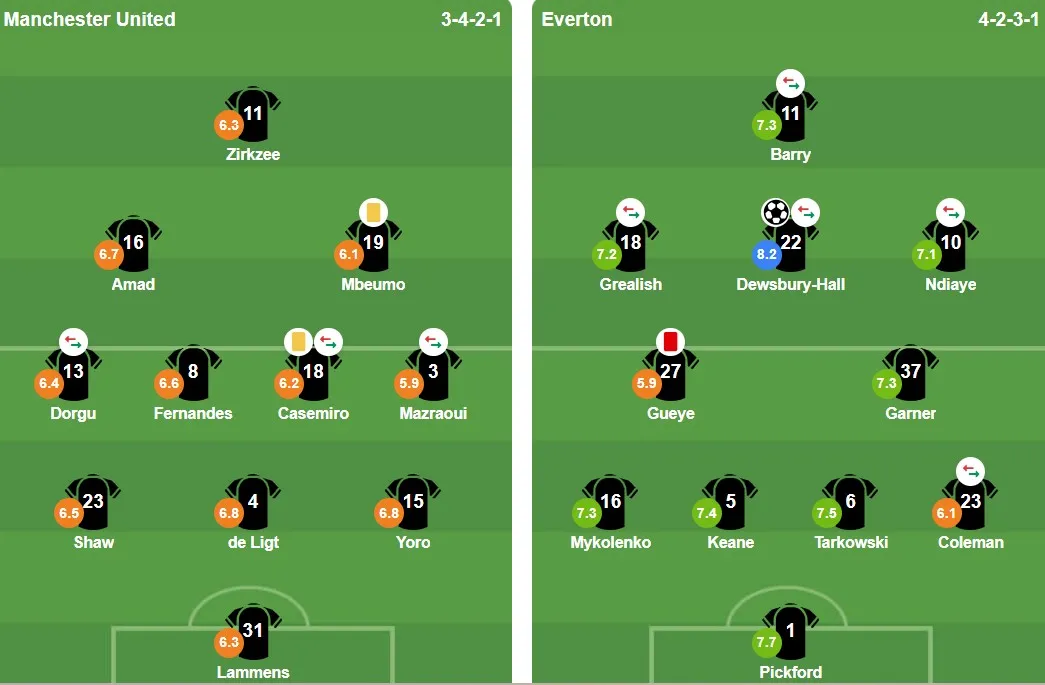 Đội hình xuất phát của hai đội - BongDa.com.vn