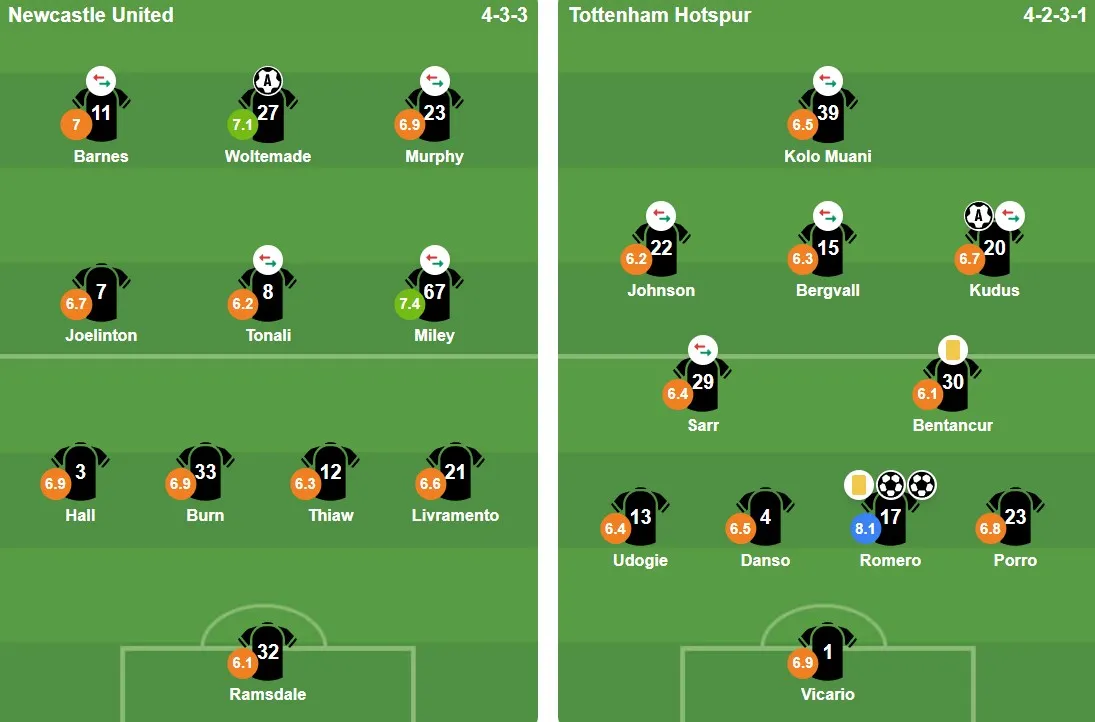 Đội hình ra sân của hai đội tại Bongda.com.vn.